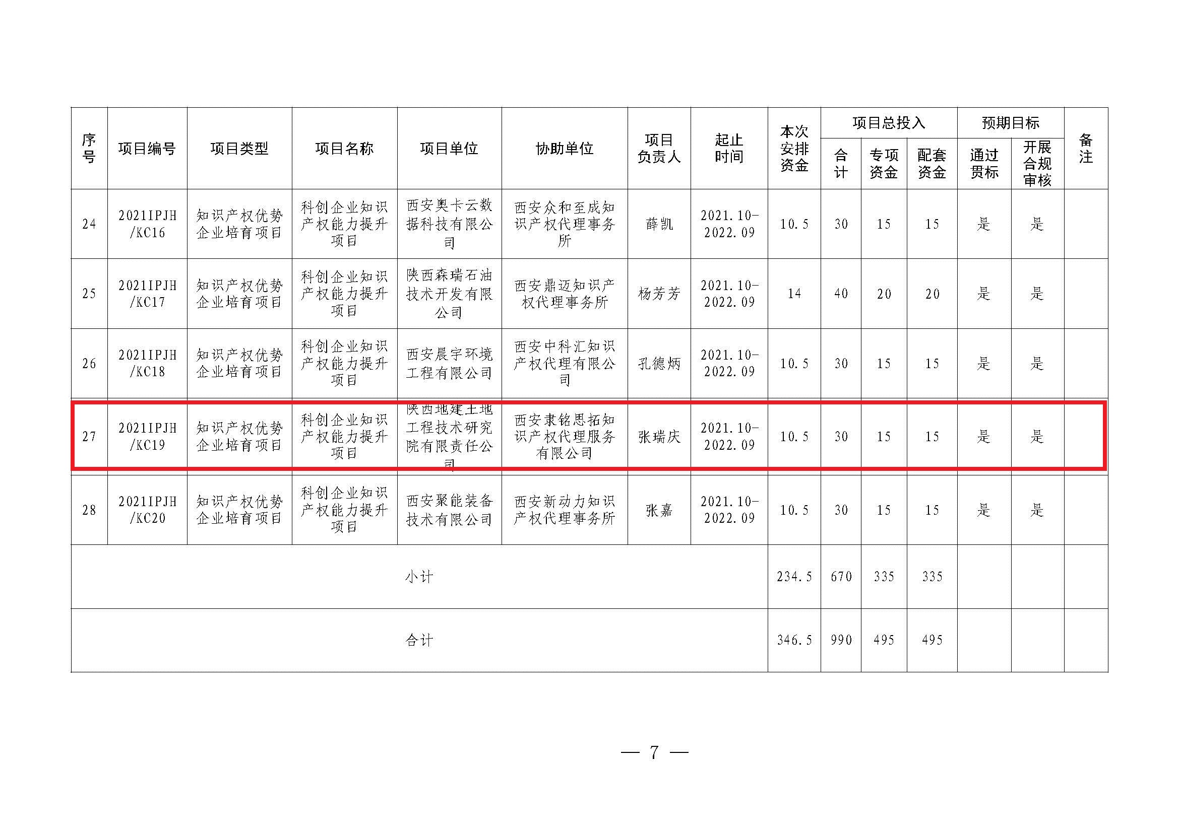 地建研究院首次獲批知識(shí)產(chǎn)權(quán)類計(jì)劃項(xiàng)目2.jpg