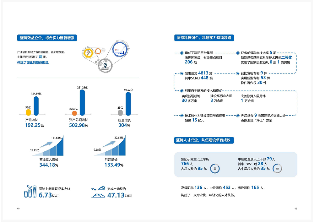 陜西省土地工程建設集團2020年度社會責任報告 (終）_25.png