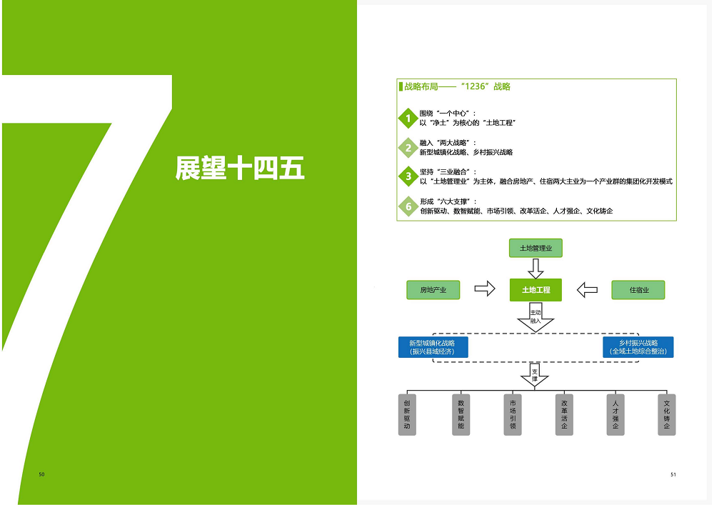 陜西省土地工程建設集團2020年度社會責任報告 (終）_26.png