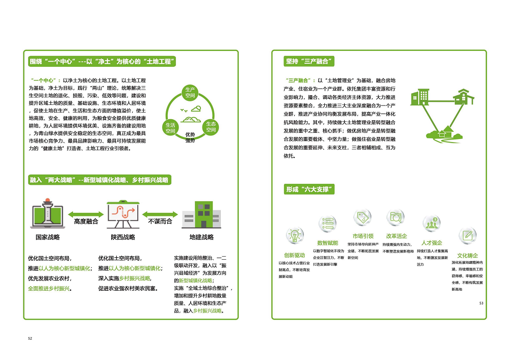 陜西省土地工程建設集團2020年度社會責任報告 (終）_27.png